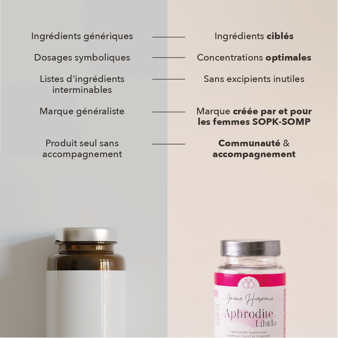 nous : ingrédients ciblés , concentrations optimales, sans excipients inutiles, marque créée par et pour les femmes sopk; communauté et accompagnement