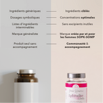 nous : ingrédients ciblés , concentrations optimales, sans excipients inutiles, marque créée par et pour les femmes sopk; communauté et accompagnement