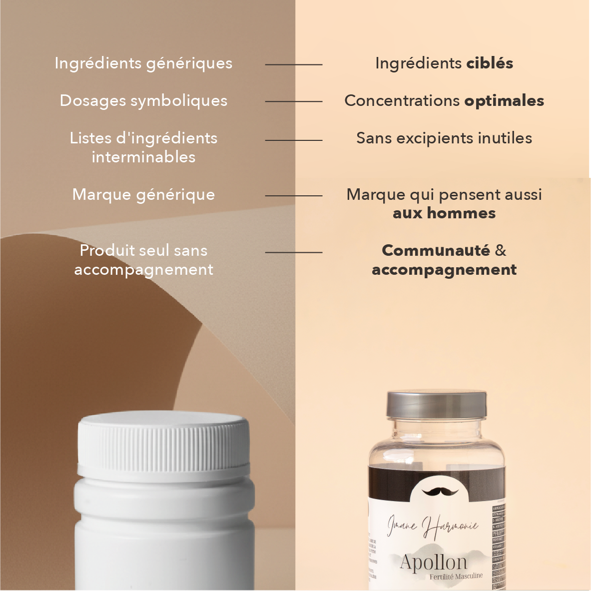nous: ingrédients ciblés, concentrations optimales, sans excipients inutiles, marque qui pense aussi aux hommes, communauté et accompagnement 