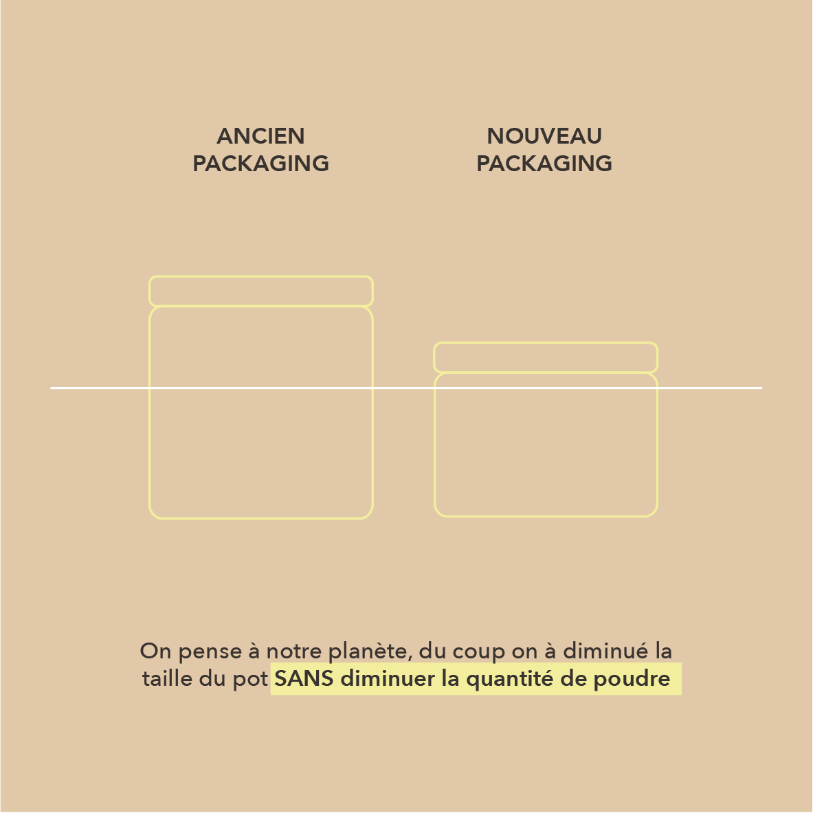 on pense à notre planète, du coup on a diminué la taille du pot sans diminuer la quantité de poudre