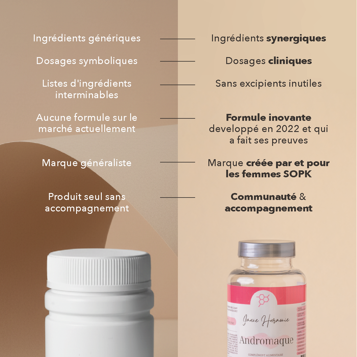 Nous: Ingrédients synergiques, dosages cliniques, sans excipients inutiles, formule inovante développé en 2022 et qui a fait ses preuves, marque créée par et pour les femmes SOPK, communauté et accompagnement