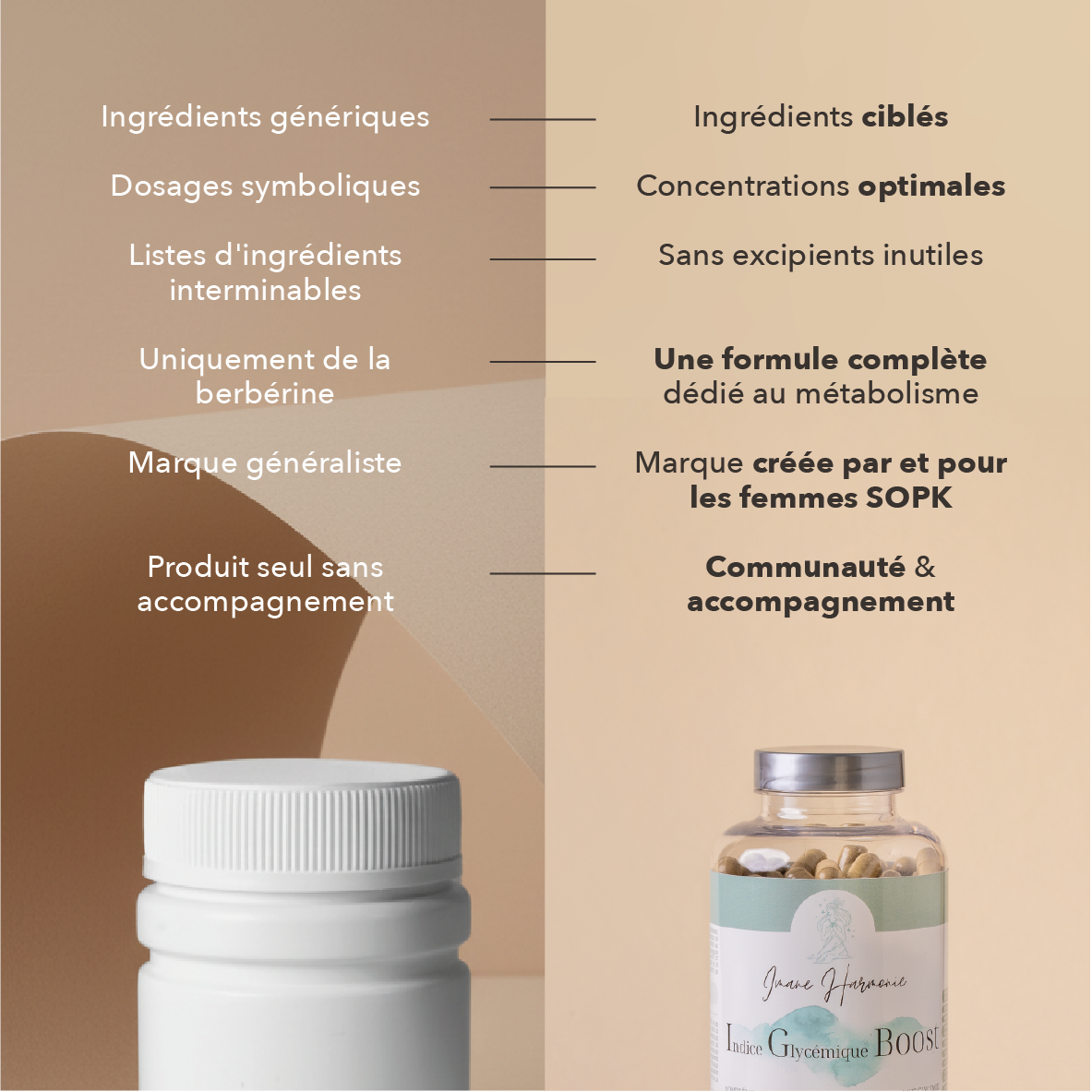 nous : ingrédients synergiques, dosage cliniques, sans excipients inutiles, formule complète dédié au métabolisme, marque créée par et pour les femmes sopk, communauté et accompagnement