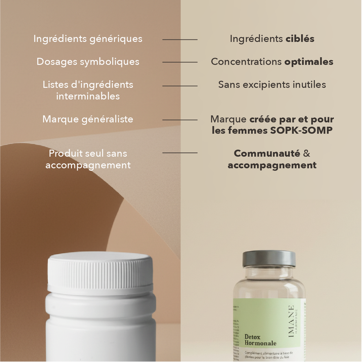 nous: ingredients ciblé, concentrations optimales, sans excipients inutiles, marque crée par et pour les femmes sopk 