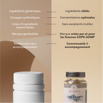 ingrédients ciblés, concentrations otpimales, sans excipients inutiles, marque crée par et pour les femmes sopk