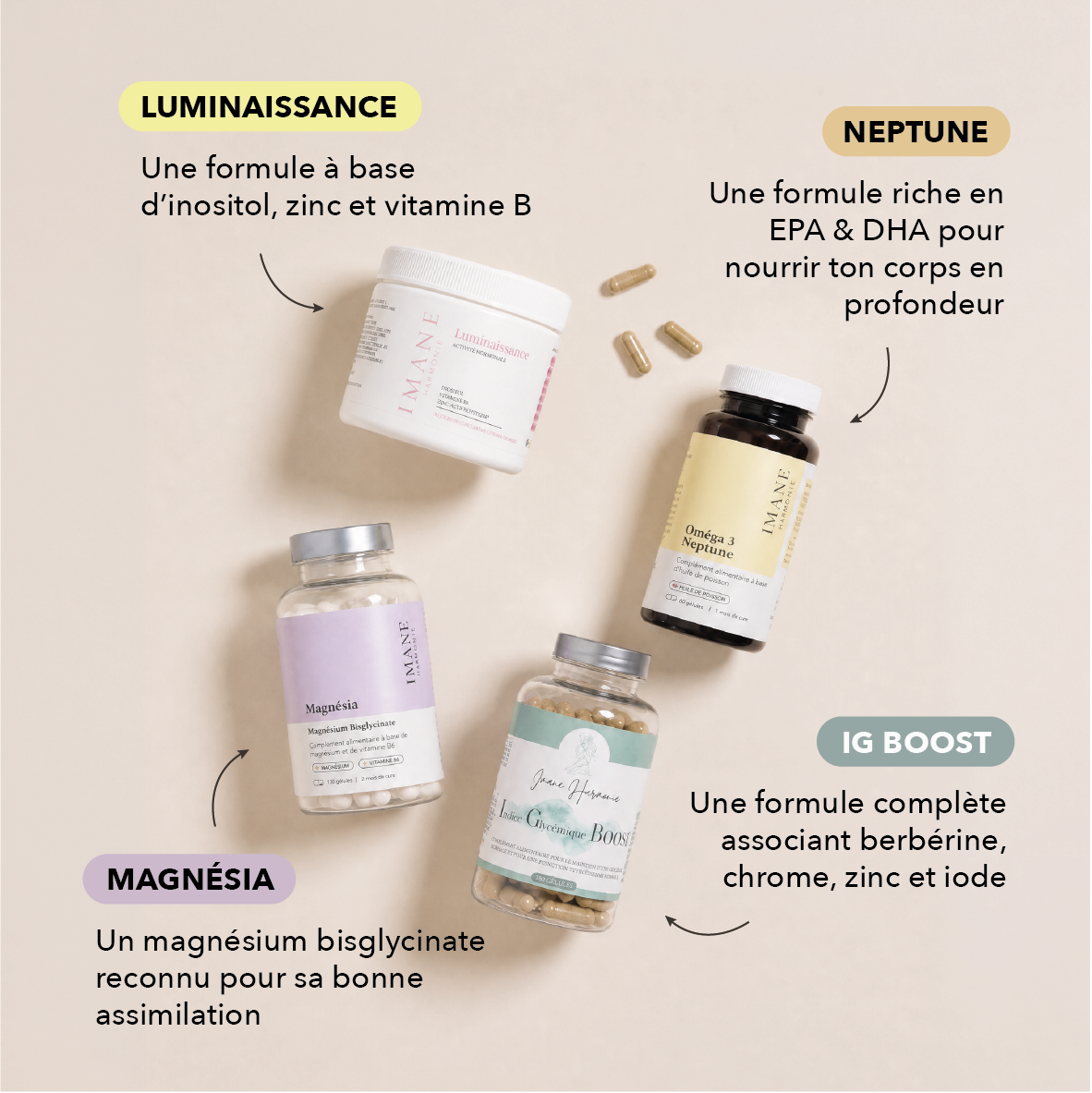formule inositol, zinc,vitamine B , riche en EPA  et DHA , magnesium bisglycinate, berbérine, chrome, zinc et iode