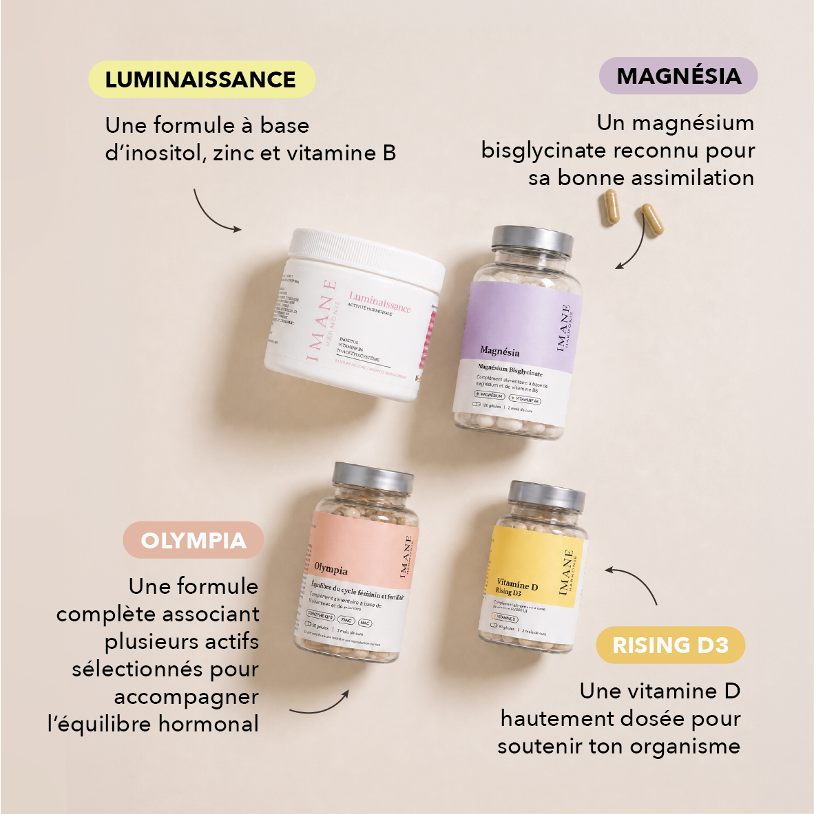 inositol, zinc, vitamine B, magnésium, plusieurs actifs pour accompagner dans l'équilibre hormonal, vitamine D