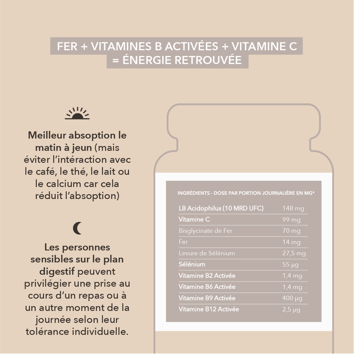 fer , vitamine B activée, vitamine C