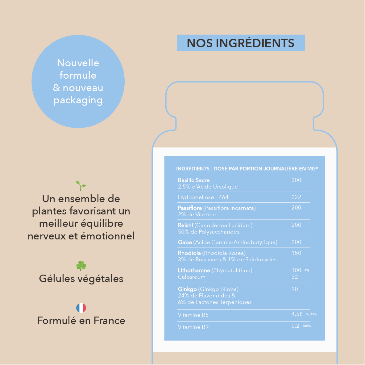 Basilic sacre, passiflore, reishi, gaba, rhodiola, ginkgo et d'autres plantes favorisant un meilleur équilibre nerveux et émotionnel