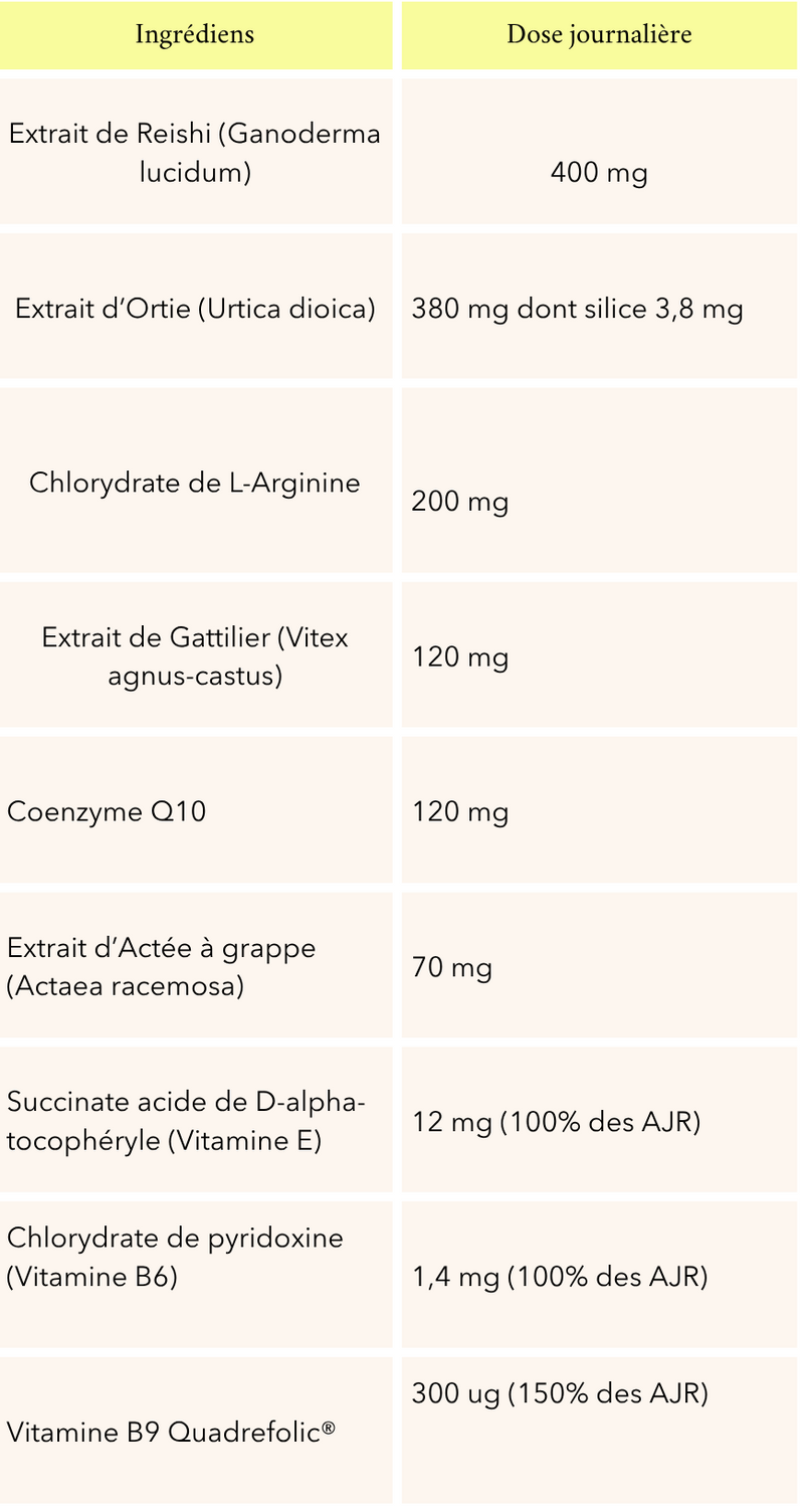 Extrait de reishi, extrait d'ortie, chlorydrate de l-arginine, extrait de gattilier, coenzyme q10, extrait d'actée à grappe, vitamine E, Vitamine B6, Vitamie B9 quadrefolic