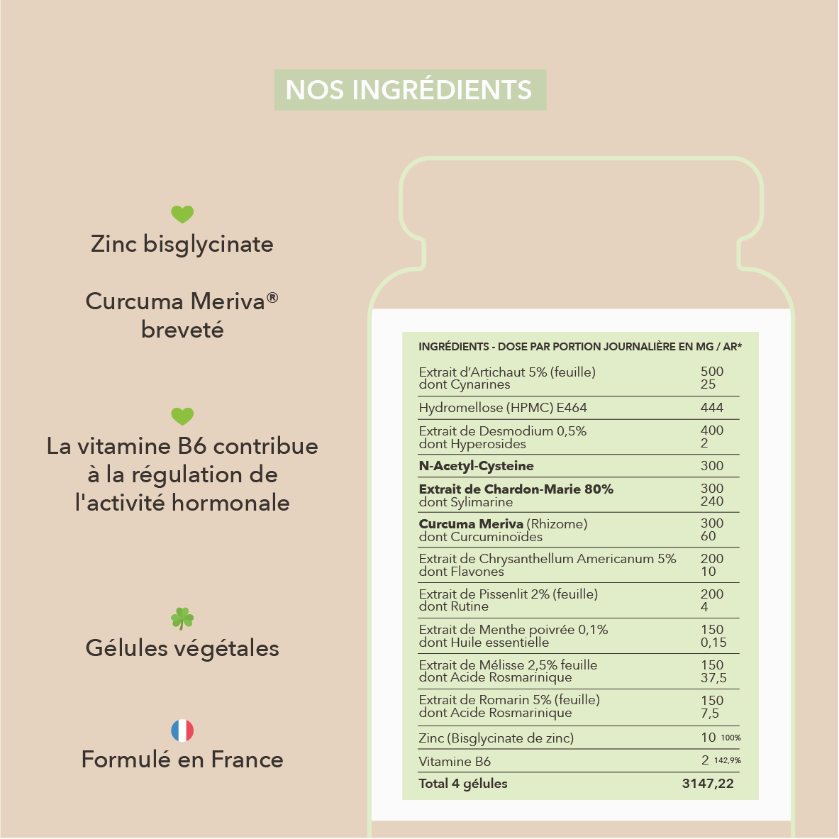 zinc bisglycinate, curcuma meriva , vitamine b6, extrai de chardon marie ...