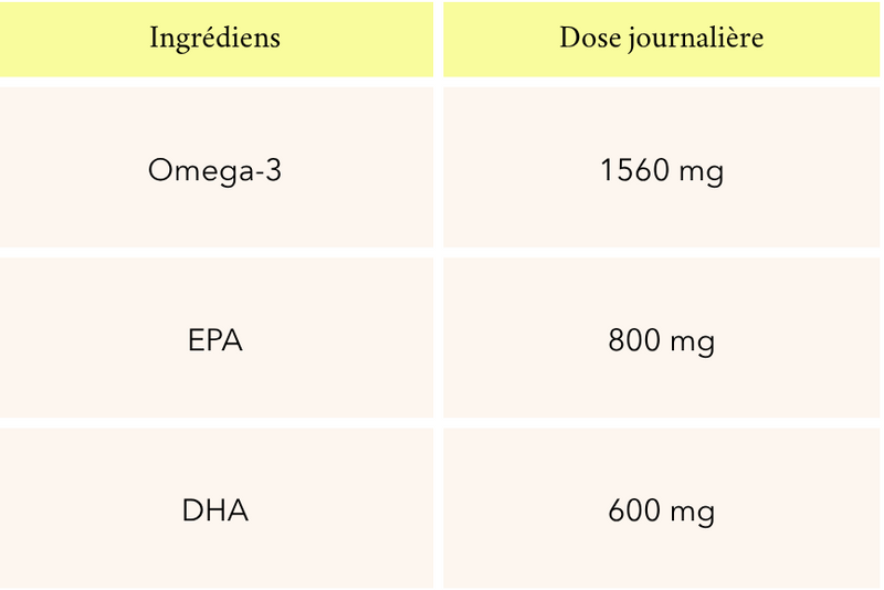 omega 3, EPA, DHA