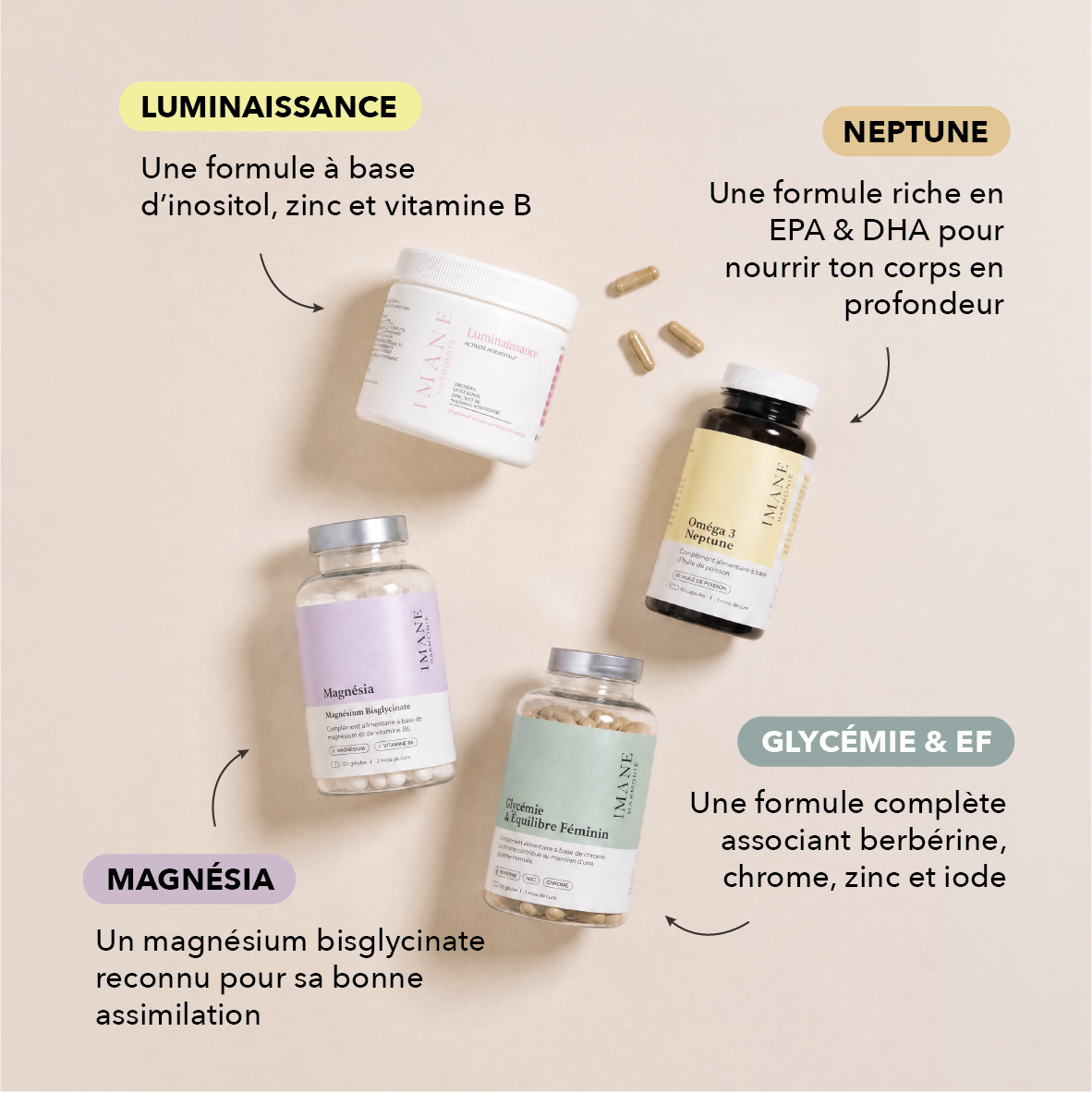 Ingrédients du pack résistance à l'insuline : myo-inositol, berbérine, chrome, zinc, cannelle, oméga-3 Epax, magnésium bisglycinate