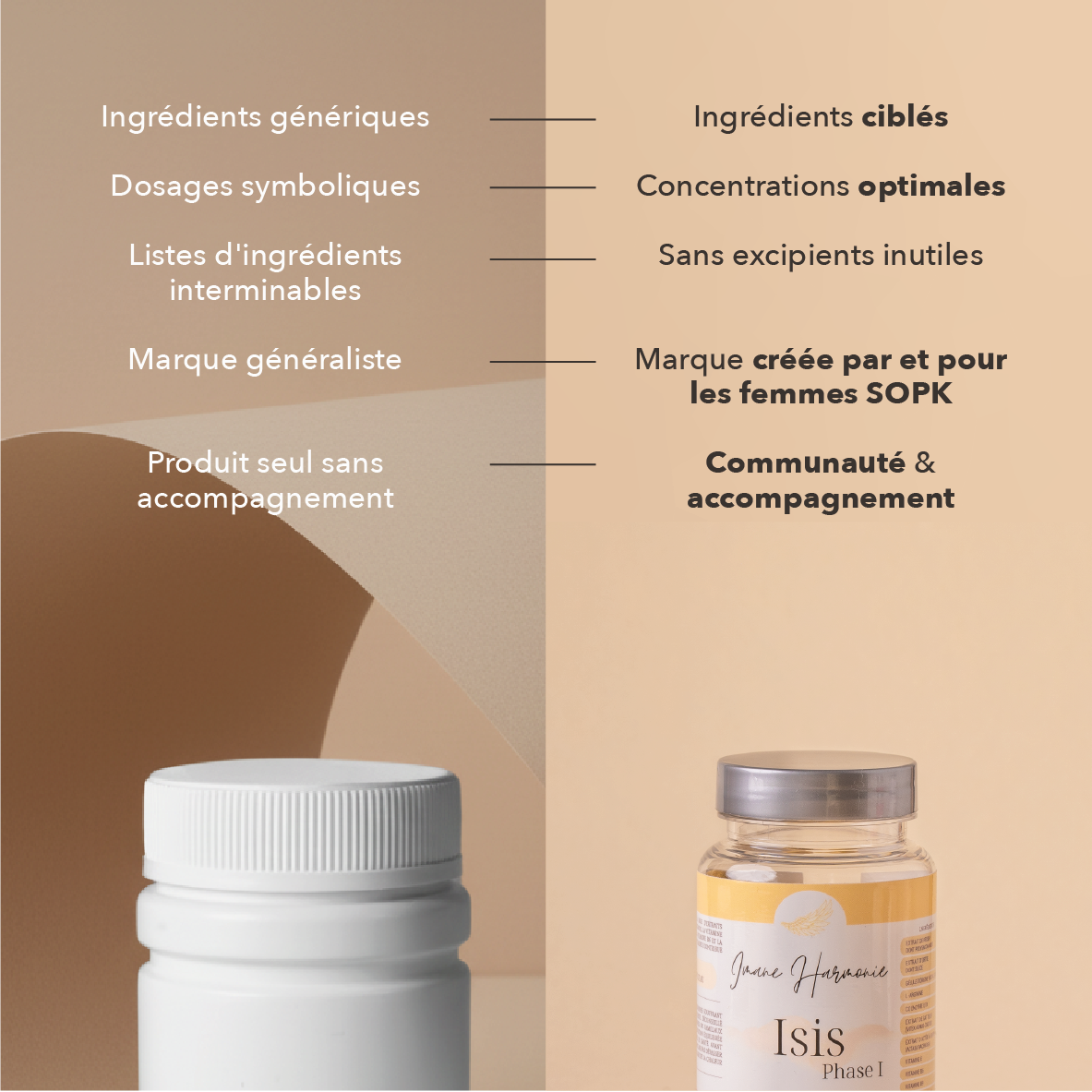 nous : ingrédients ciblés, concentrations optimales, sans excipients inutiles, marque créée par et pour les femmes SOPK , communauté & accompagnement
