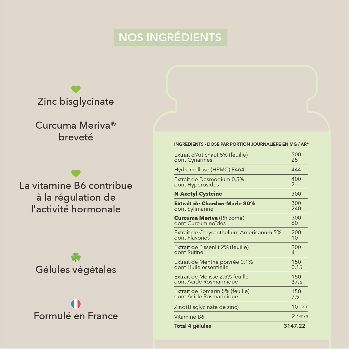 zinc bisglycinate, curcuma meriva , vitamine b6, extrai de chardon marie ...