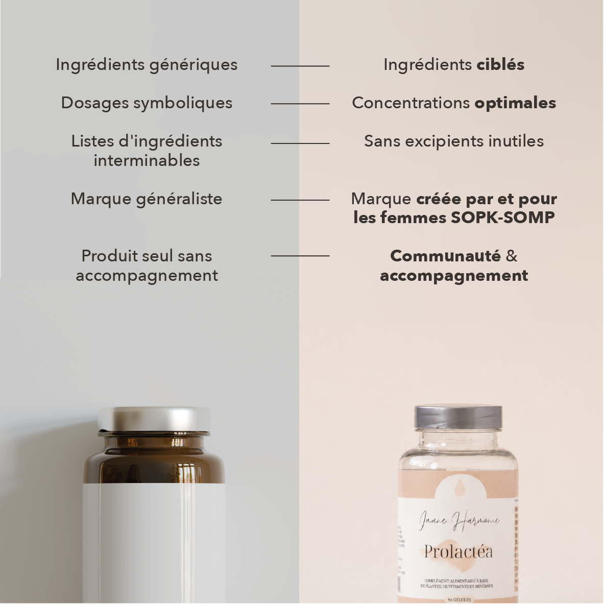 nous ; ingrédients ciblés, concentrations optimales

