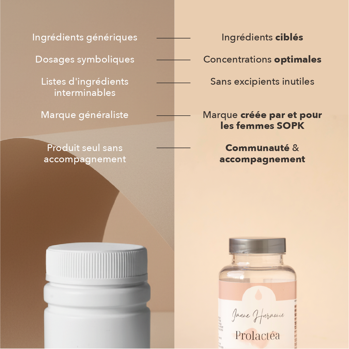 nous: ingrédients ciblés, concentrations optimales, sans excipients inutiles, marque créée par et pour les femmes SOPK, communauté et accompagnement 
