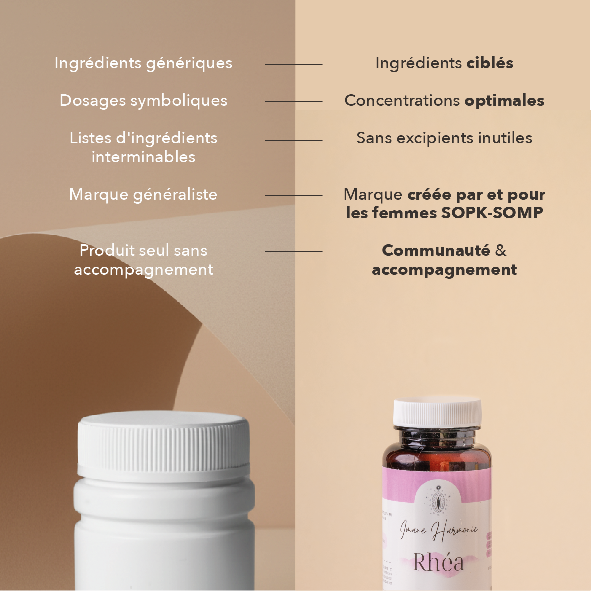 nous: ingrédients ciblés, concentrations optimales, sans excipients inutiles, marque créée par et pour les femmes SOPK, communauté et accompagnement