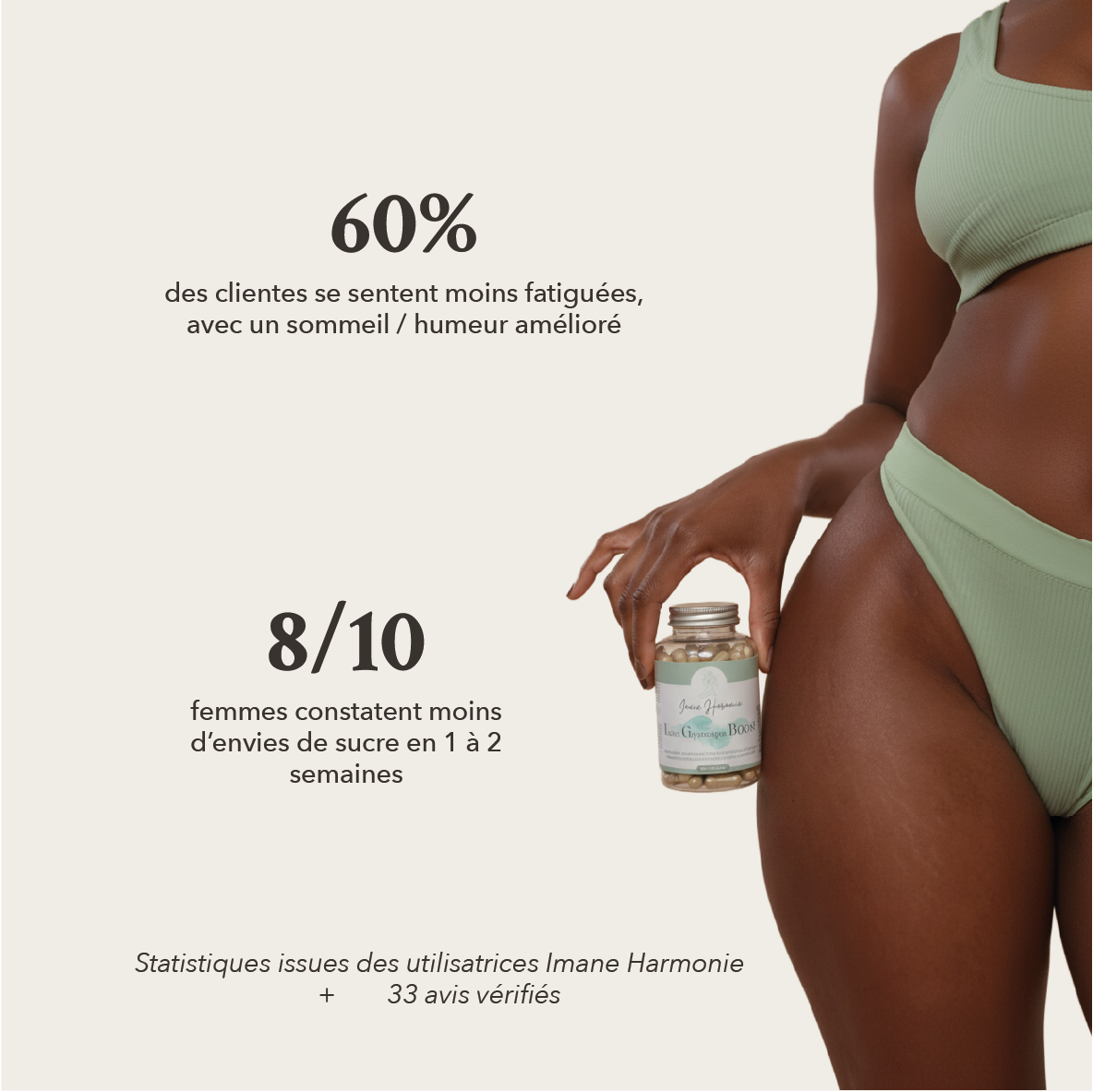 60% des clientes se sentent moins fatiguées, avec un sommeil amélioré, 8/10 constatent moins d'envie de sucre en 1 à 2 semaines