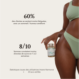 60% des clientes se sentent moins fatiguées, avec un sommeil amélioré, 8/10 constatent moins d'envie de sucre en 1 à 2 semaines