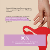 Taux d'AMH bas, insuffisance ovarienne précoce, soutient la réserve ovarienne,cycle irréguliers et difficulté à concevoir. 80% des femmes souffrent d'un déséquilibre hormonal