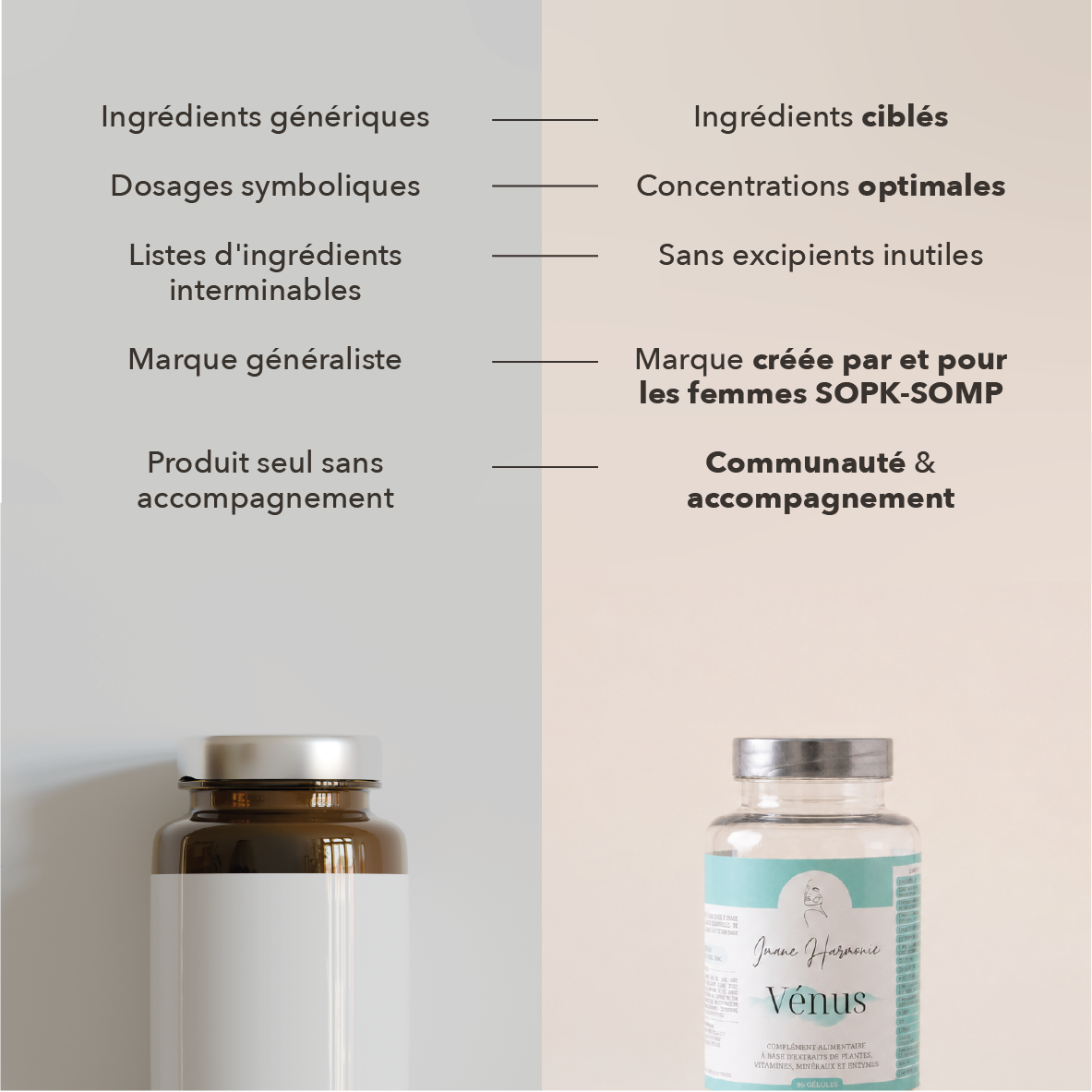 ingrédients ciblés, concentrations optimales, sans exciptients inutiles, marque crée par et pour les femmes sopk somp