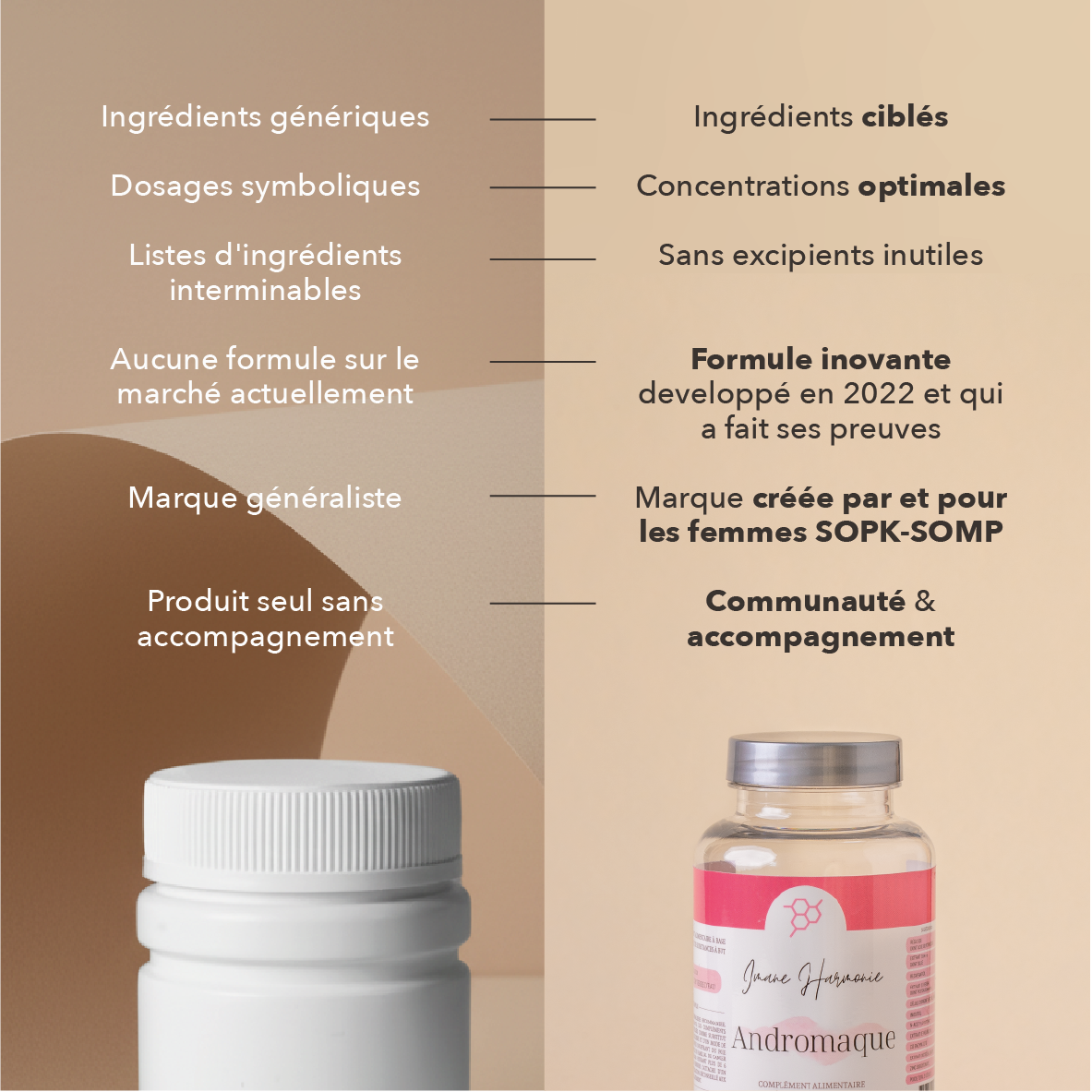 Nous: Ingrédients synergiques, dosages cliniques, sans excipients inutiles, formule inovante développé en 2022 et qui a fait ses preuves, marque créée par et pour les femmes SOPK, communauté et accompagnement