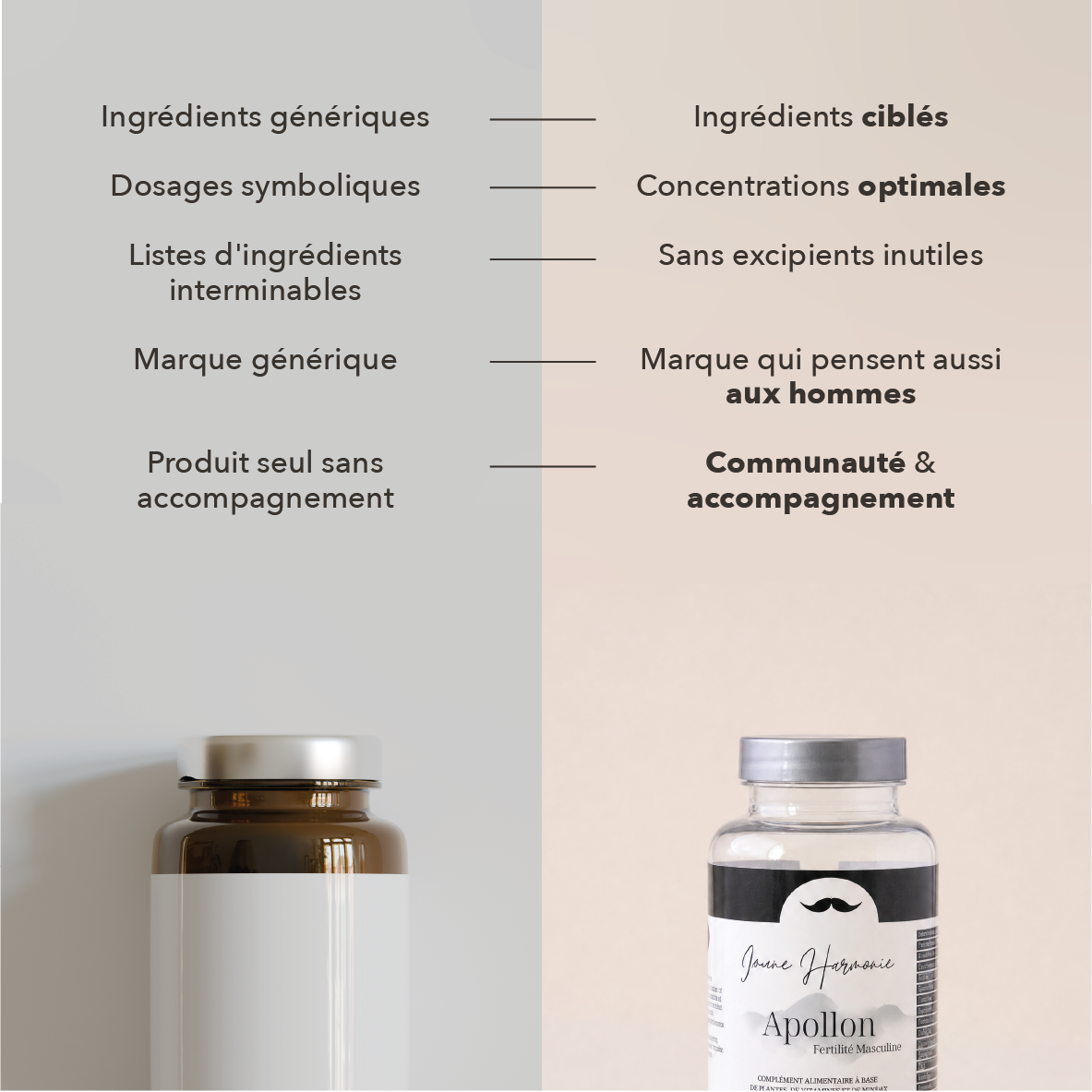 nous: ingrédients ciblés, concentrations optimales, sans excipients inutiles, marque qui pense aussi aux hommes, communauté et accompagnement 
