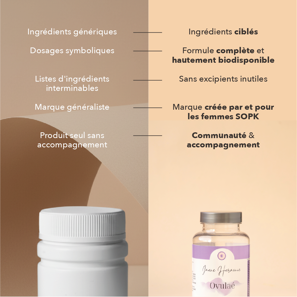 Nous : ingrédients ciblés, formule complète et hautement biodisponible, sans excipients inutiles, marque créée par et pour les femmes SOPK, communauté et accompagnement