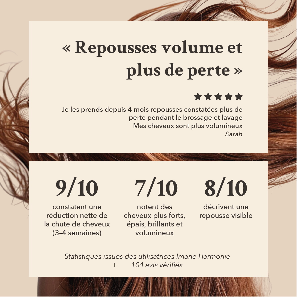 je le prends depuis 4 mois , repousses constatées , plus de perte pendant le brossage , cheveux plus volumineux