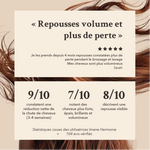 je le prends depuis 4 mois , repousses constatées , plus de perte pendant le brossage , cheveux plus volumineux