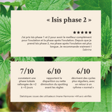 depuis que je prend isis phase 2 ma phase après l'ovulation est plus longue, je recommande vraiment! 7/10 constatent une phase lutéale rallongée de + 2 à 5 jours, 6/10 rapportent une disparition ou nette diminution du spotting