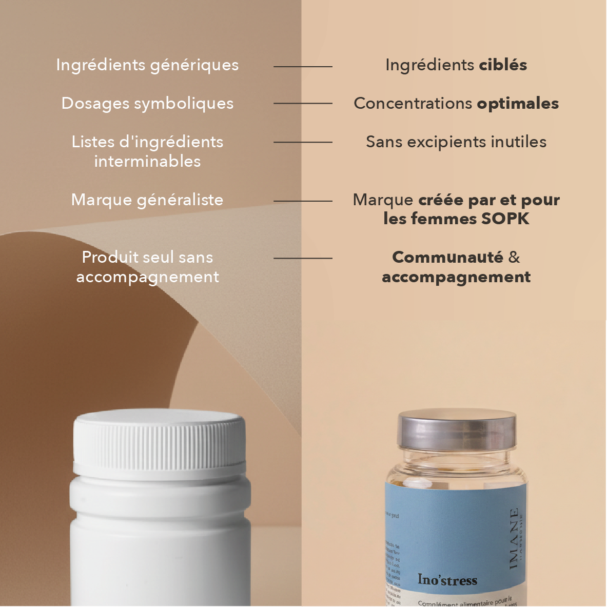 nous: Ingrédients ciblés, concentrations optimales, sans excipients inutiles, marque créée par et pour les femmes SOPK, communauté et accompagnement