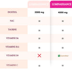 tableau comparaison luminaissance + 4000mg d'inositol 