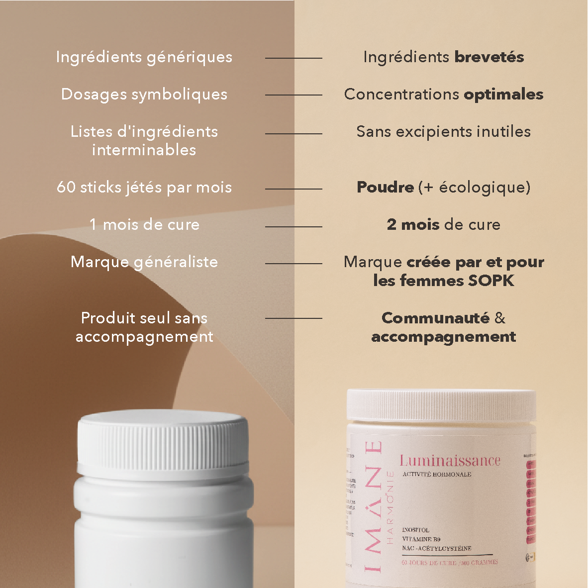 ingredients breveté, dosages cliniques, sans excipients inutiles, poudre, 2 mois de cure, marque créée par et pour les femmes sopk, communauté et accompagnement