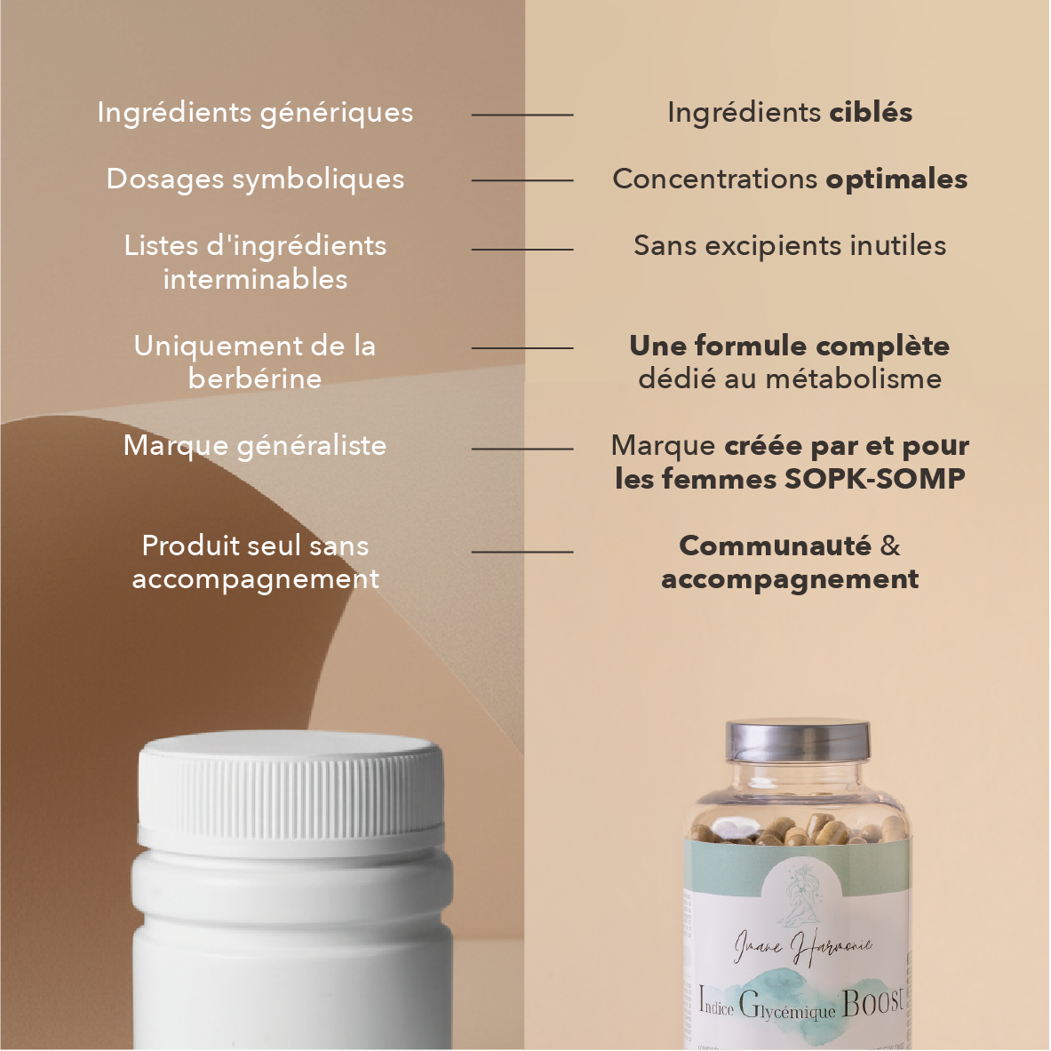nous : ingrédients synergiques, dosage cliniques, sans excipients inutiles, formule complète dédié au métabolisme, marque créée par et pour les femmes sopk, communauté et accompagnement
