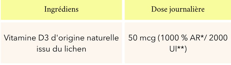 vitamine D3 d'origine naturelle issu du lichen
