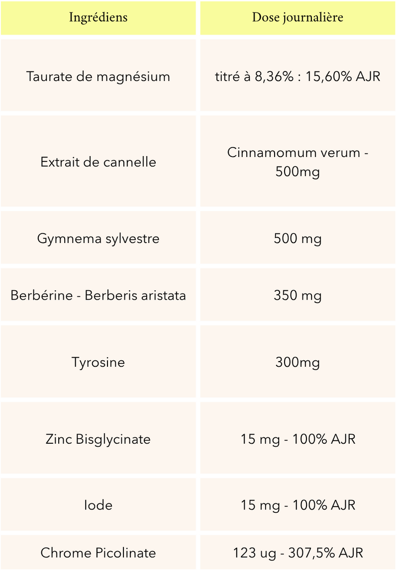 Taurate de magnésium,Extrait de cannelle,Gymnema sylvestre,Berbérine,Tyrosine,Zinc Bisglycinate,Iode,Chrome Picolinate