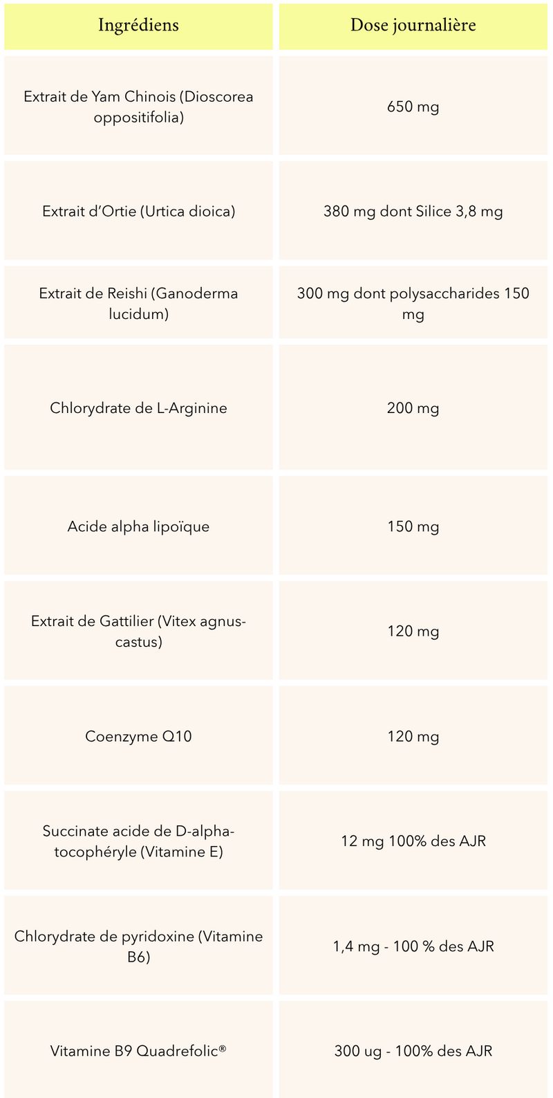 Extrait de Yam chinois, extrait d'Ortie, extrait de Reishi, chlorydrate de L-arginine, acide alpha lipoïque, extrait de gattillier, coenzyme Q10, Vitamine E, Vitamine B6, Vitamine B9 quadrefolic