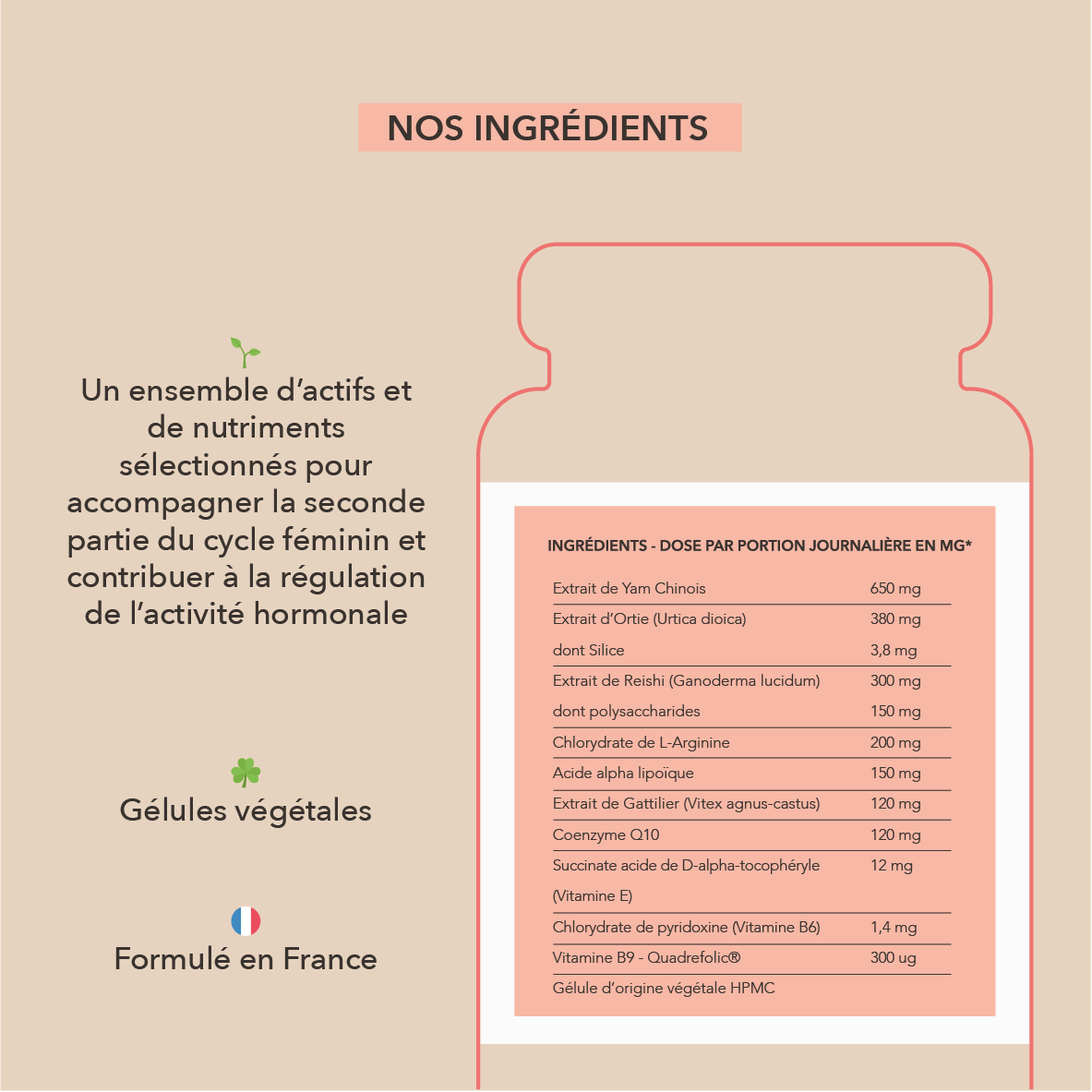 Ortie, reishi, gattilier, coenzyme Q10, vitamine B9 et autres 