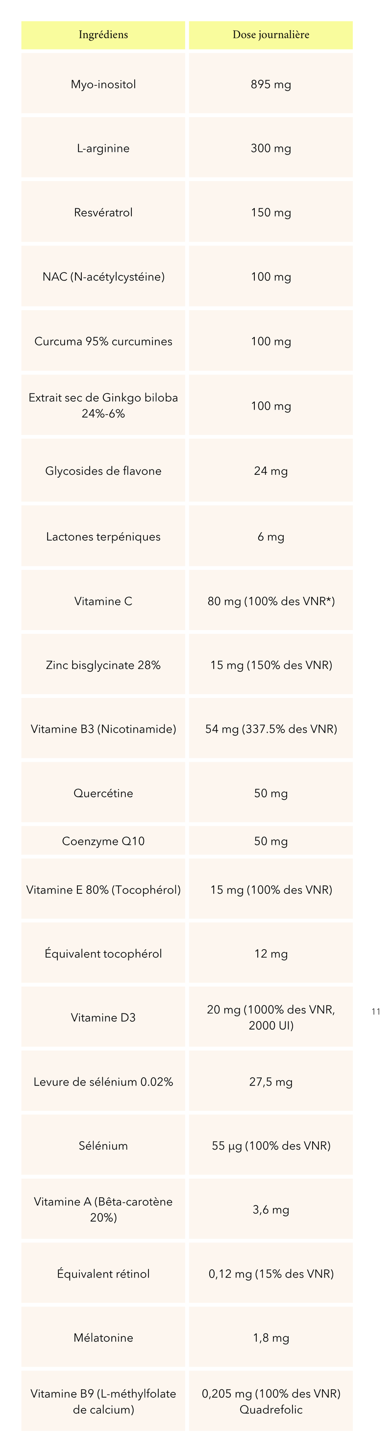 Myo inositol, L-arginine, Resvératrol,NAC (N-acétylcystéine),Curcuma ,Extrait sec de Ginkgo biloba,Glycosides de flavone,Lactones terpéniques,Vitamine C,Zinc,Vitamine B3, Quercétine, Coenzyme Q10,Vitamine E ,Équivalent tocophérol,Vitamine D3,Levure de sélénium,Sélénium, Vitamine A, Équivalent rétinol, Mélatonine, Vitamine B9