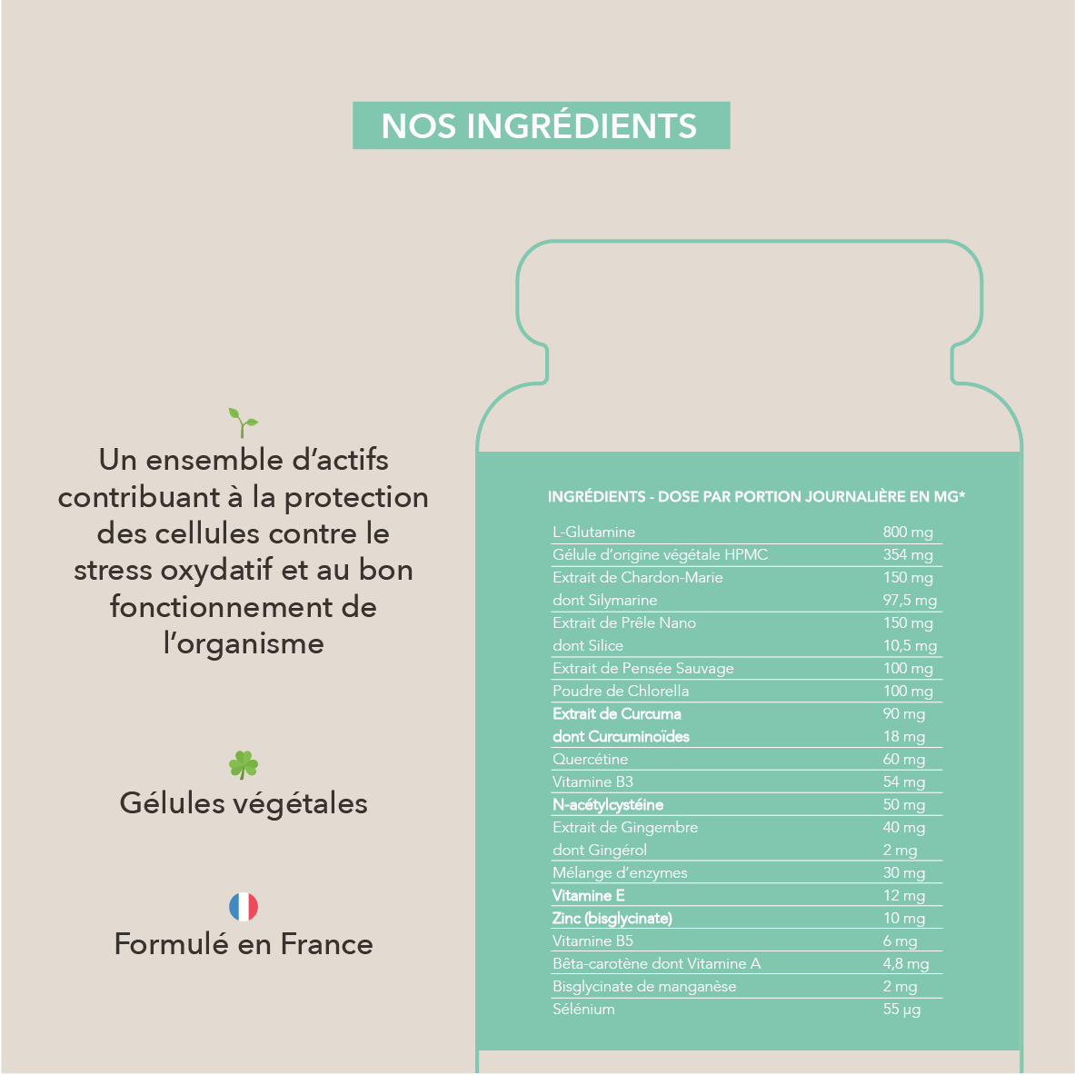 extrait de curcuma, vitamine E , Zinc bisglycinate...