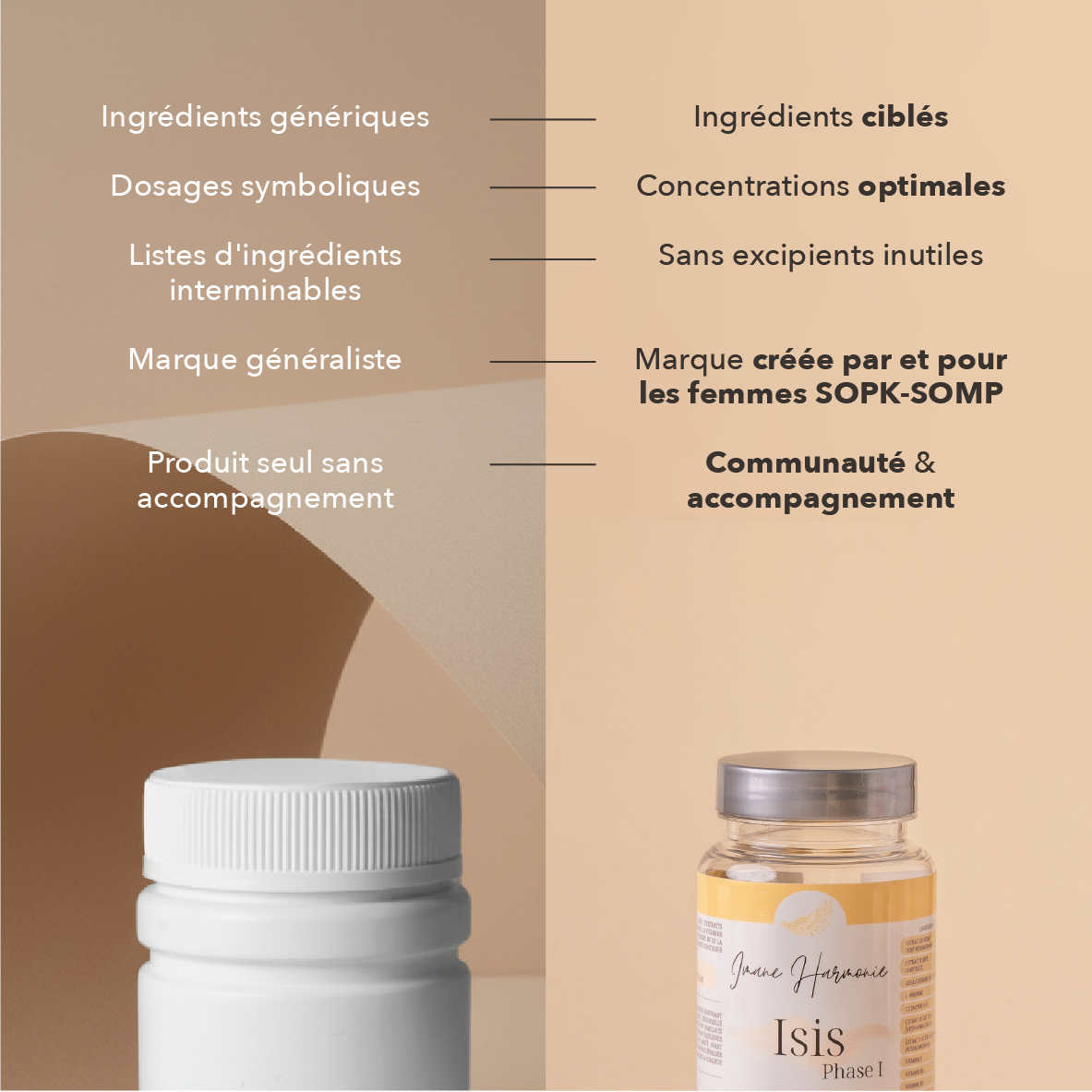 nous : ingrédients ciblés, concentrations optimales, sans excipients inutiles, marque créée par et pour les femmes SOPK , communauté & accompagnement