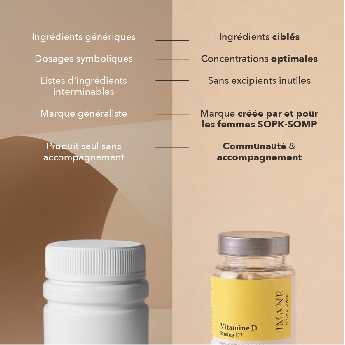 ingrédients ciblés, concentrations optimales, sans excipients inutiles, marques crée par et pour les femmes SOPK - SOMP, communauté et accompagnement 