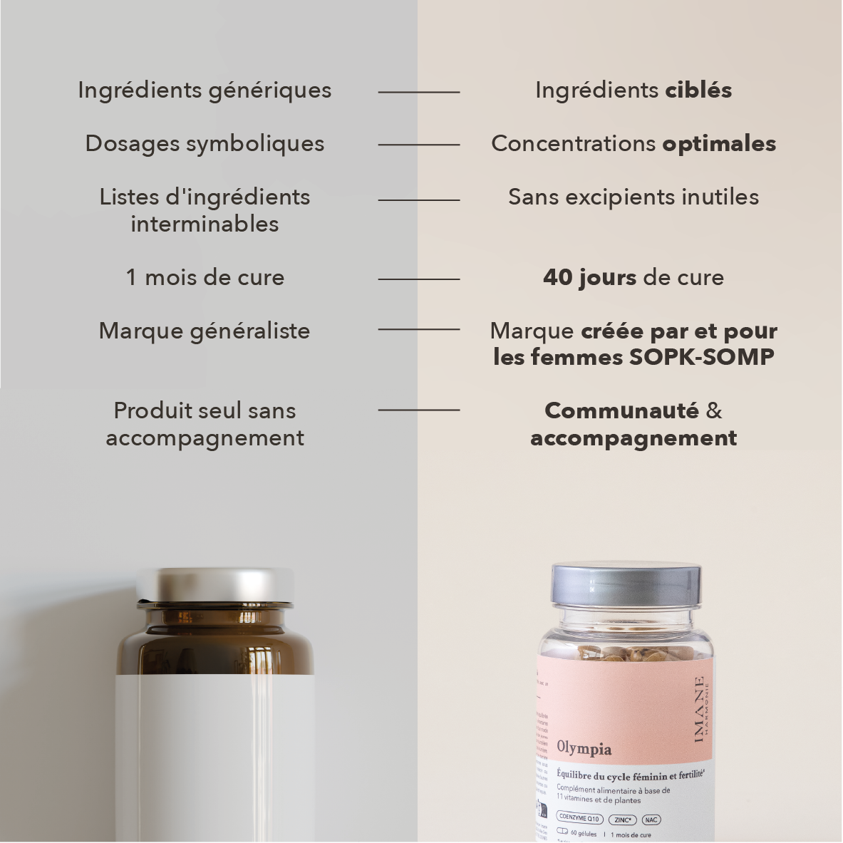 Olympia : Ingrédients synergiques, concentrations optimales , sans excipients inutiles, 40 jours de cure, marque créee par et pour les femmes SOPK, communauté et accompagnement