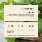 J'ai moins de saute d'humeur , je suis plus sereine. 8/10 disent se sentir moins stressées/anxieuses, plus calme et zen. 7/10 rapportent un meilleur sommeil. 6/10 notent une humeur plus stable