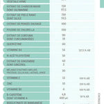 Liste des ingrédients du complément alimentaire vénus pour l'acné de la marque Imane Harmonie