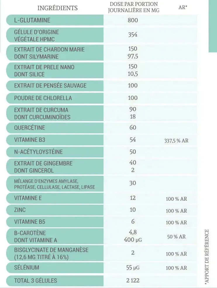 Liste des ingrédients du complément alimentaire vénus pour l'acné de la marque Imane Harmonie